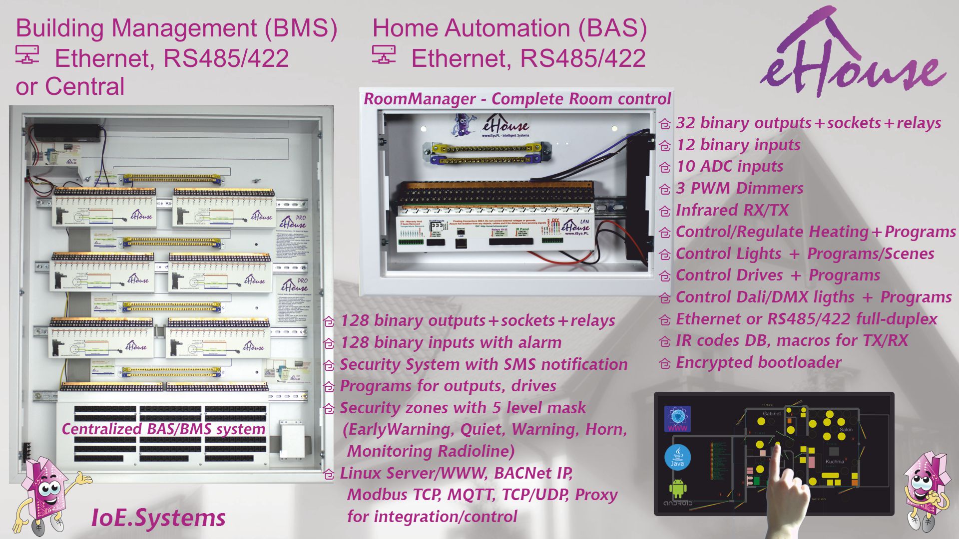 Hoonete automatiseerimise süsteem, hoone juhtimissüsteem